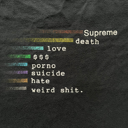 Supreme Chart SS18 Black Tee released on February 15, 2018, as part of the Spring/Summer 2018 collection. Made from 100% cotton, it features a multicolored horizontal bar graph on the front ranking “Supreme” above various themes like death, love, and money.