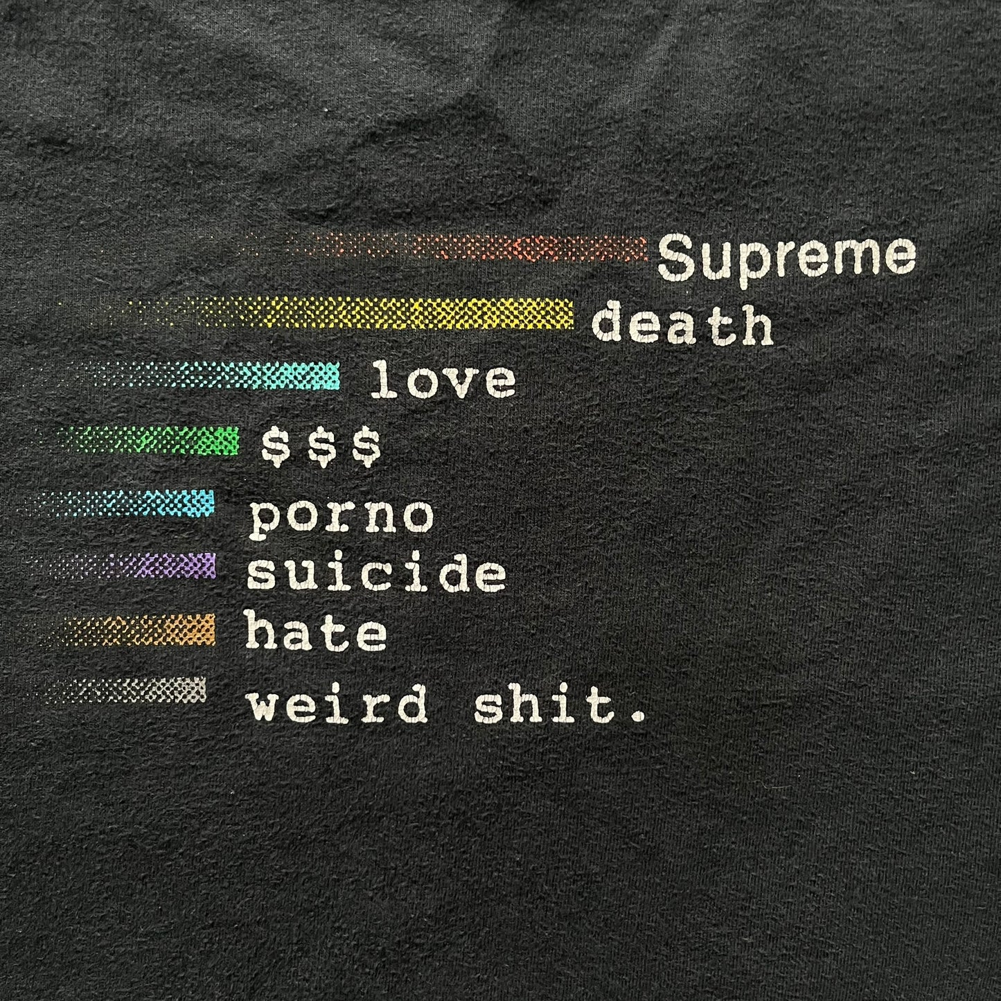 Supreme Chart SS18 Black Tee released on February 15, 2018, as part of the Spring/Summer 2018 collection. Made from 100% cotton, it features a multicolored horizontal bar graph on the front ranking “Supreme” above various themes like death, love, and money.