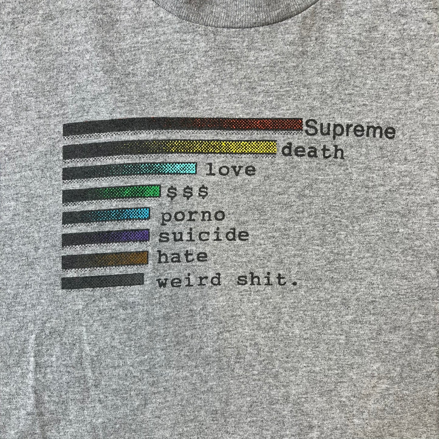Supreme Chart SS18 Gray Tee released on February 15, 2018, as part of the Spring/Summer 2018 collection. Made from 90% cotton and 10% polyester, it features a multicolored horizontal bar graph on the front ranking “Supreme” above various themes like death, love, and money.